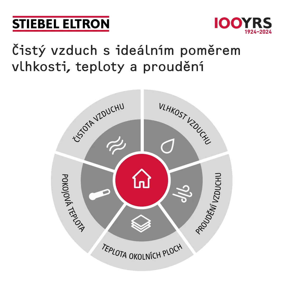 Stiebel Eltron ventilation visual